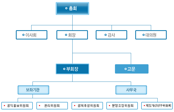 서울북부지방법무사회조직도2022.png